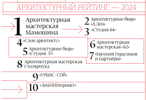 1-е место “Архитектурного рейтинга 2024″